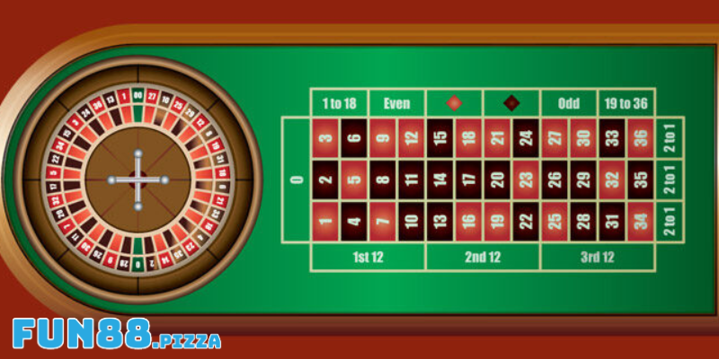 Roulette Fun88 — European 2.7%, Bảng Cược & Lightning Roulette 500x 2 Quá trình diễn ra ván cược Roulette